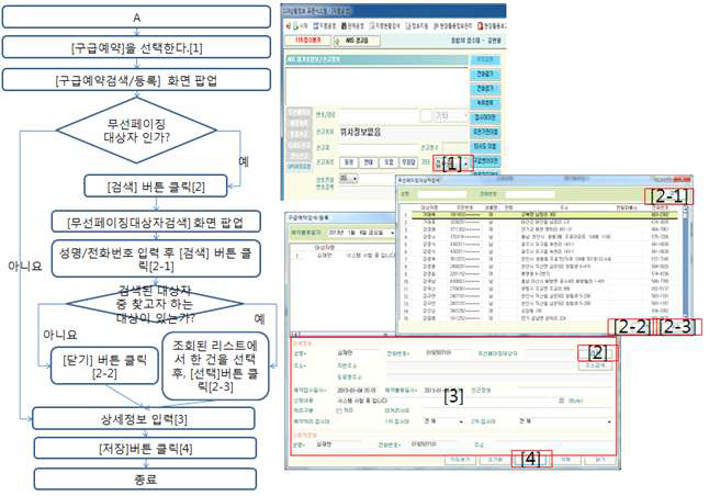 구급 예약 등록 요청 절차