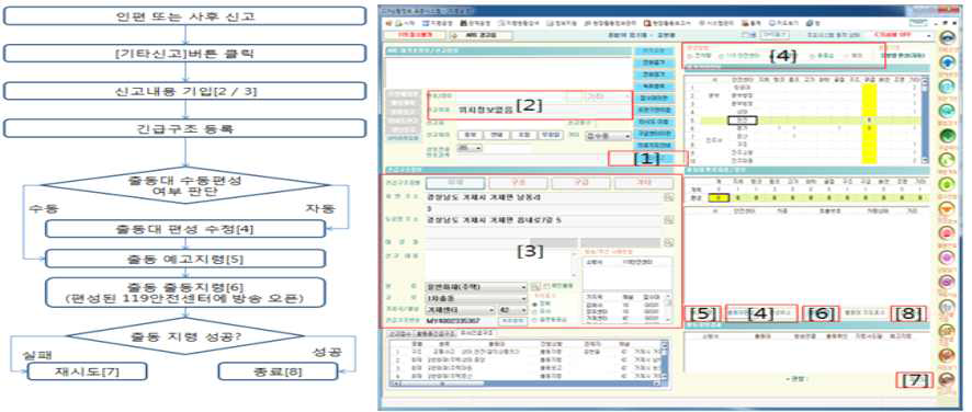 기타신고 처리절차