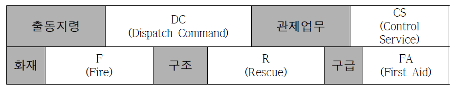 표준프로토콜 코드