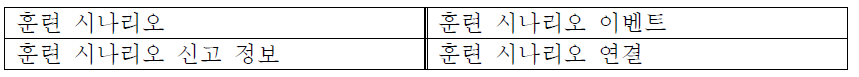 훈련 시나리오 운영을 위해 추가한 테이블