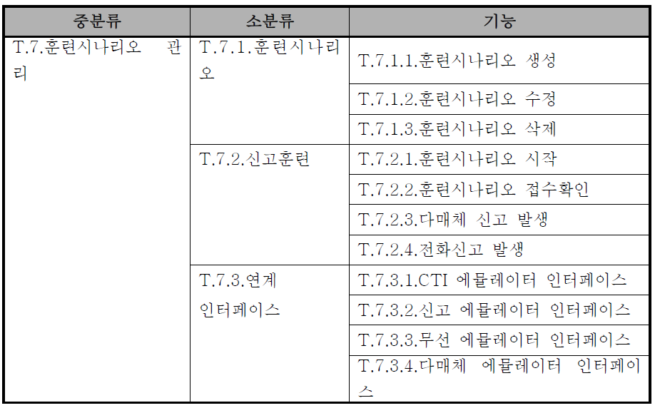 훈련시스템 업무기능 분해 – 훈련 시나리오 관리