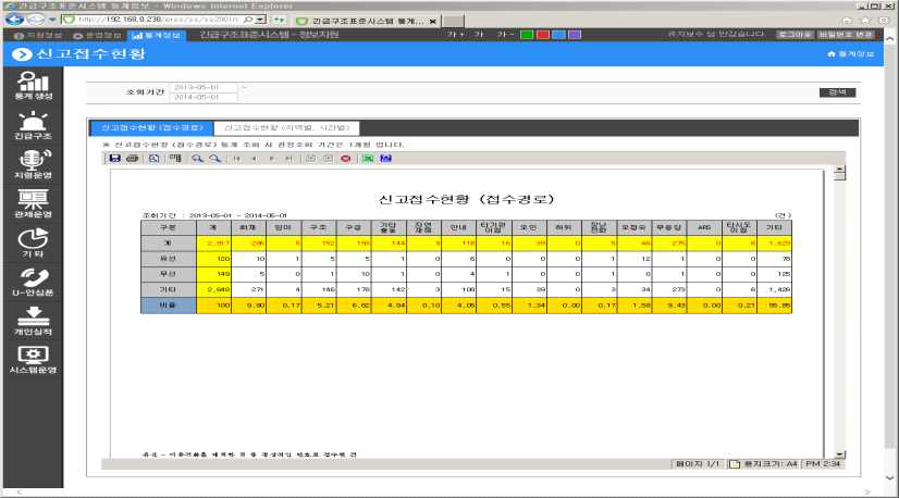 정보지원 기능 중 통계정보의 신고접수현황