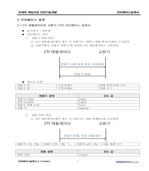 CTI – 교환기 인터페이스 설계서