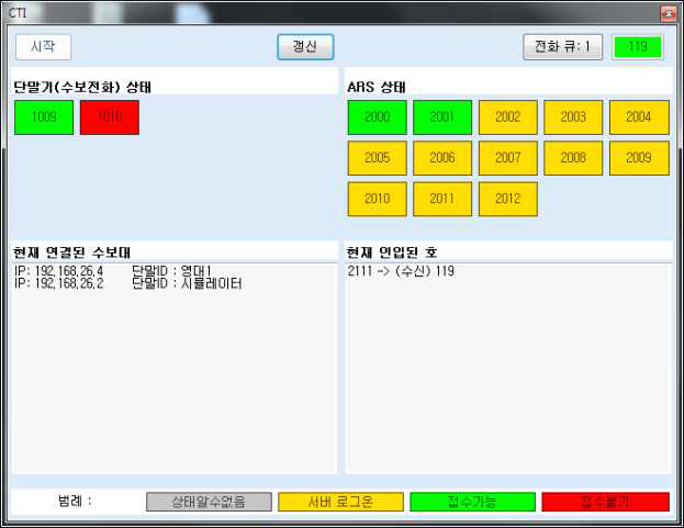 CTI 에뮬레이팅 프로그램