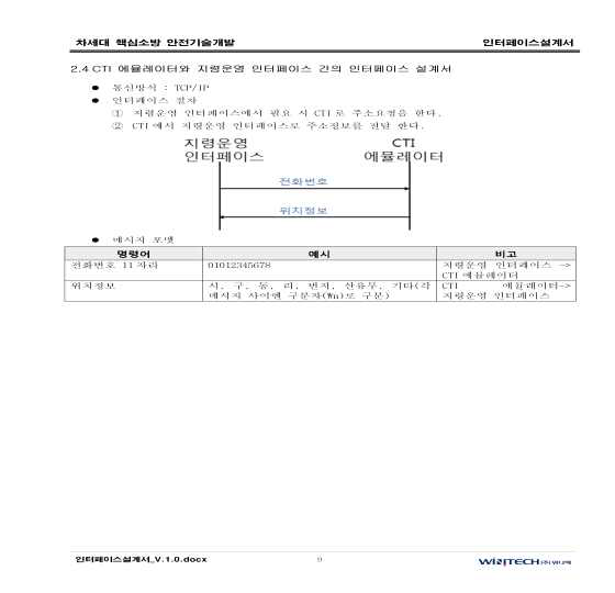 CTI – 훈련용 지령운영 인터페이스 설계서