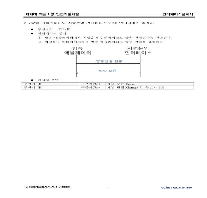 방송 – 훈련용 지령운영 인터페이스 설계서