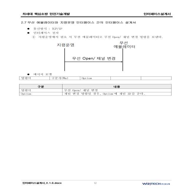 무선 – 훈련용 지령운영 인터페이스 설계서