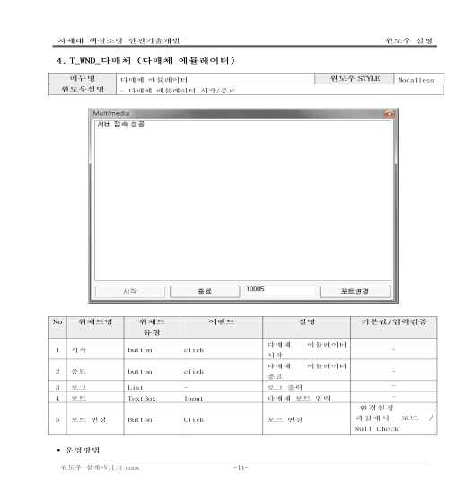 다매체 에뮬레이터 설계서 – 윈도우 설명