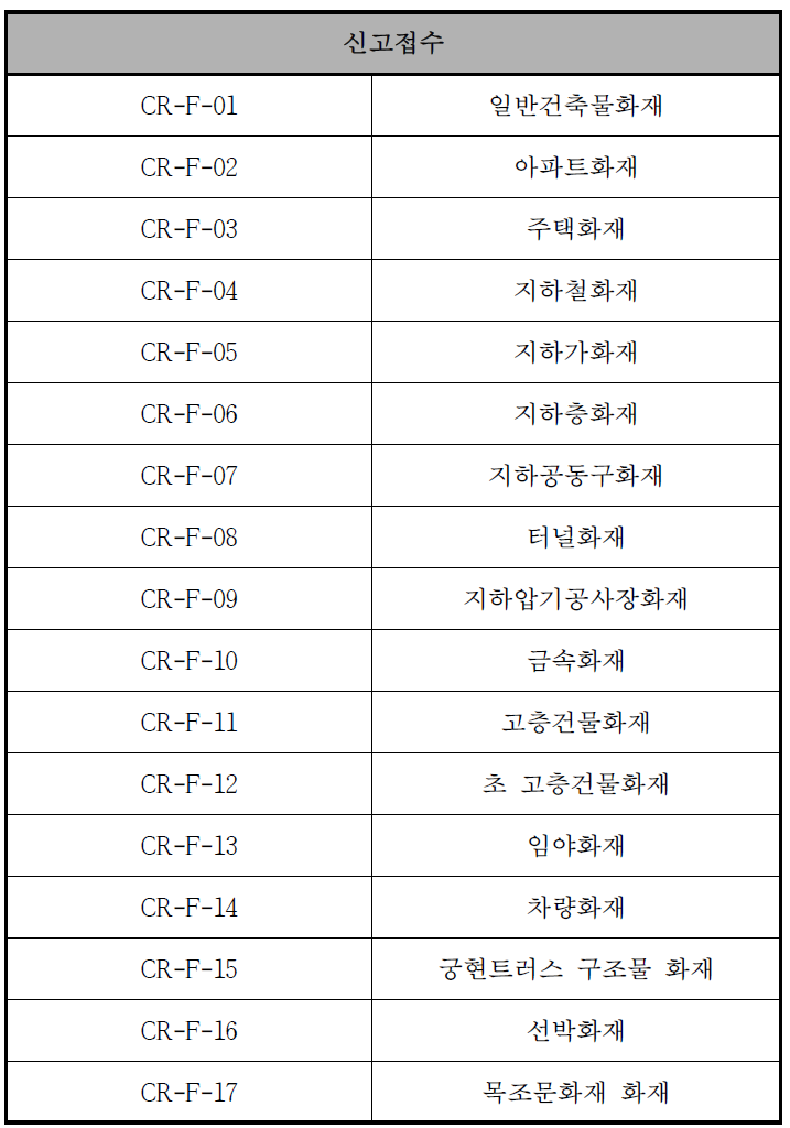 화재 신고접수 프로토콜 리스트