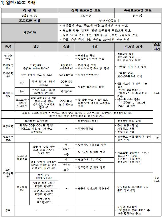 화재(일반건축물) 신고접수 프로토콜 (예시)