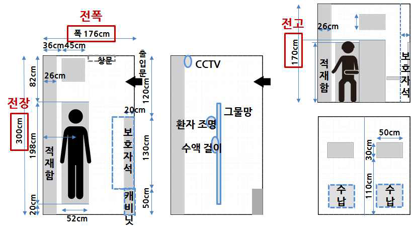 전장, 전고, 전폭 기준