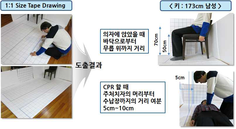 구급대원 의자 공간과 CPR 필요 공간