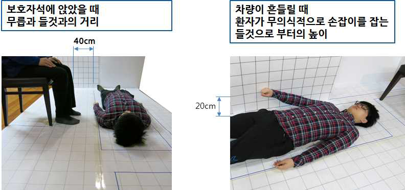 통로 공간 분석과 환자 안전 손잡이 위치 연구