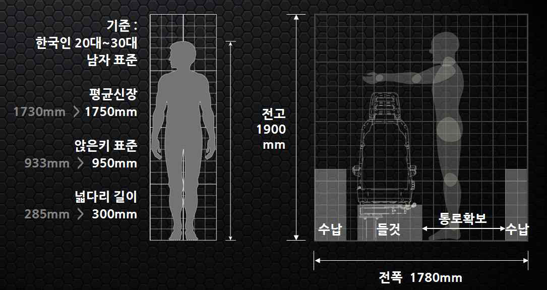 기본 공간 규격 도출