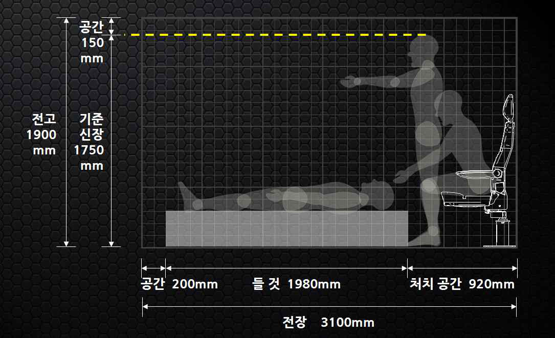 전장과 전고