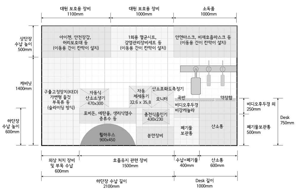 좌측 수납 체계 기준