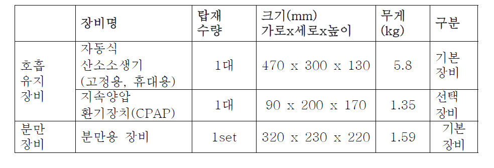 호흡유지관련 장비 외 분만장비 (하단 수납장 탑재 장비)