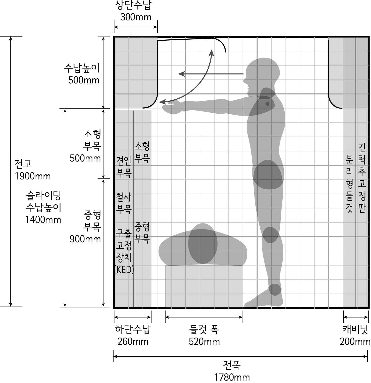 좌측 수납 계획(뒷부분)