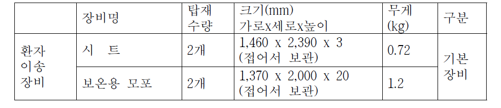 환자 이송 및 외상 처치 장비 수납