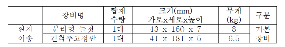 보조 들것 캐비닛 탑재 장비