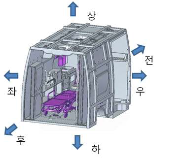 적용하중 10G 적용방향