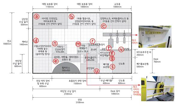 구성품 위치와 예시 1