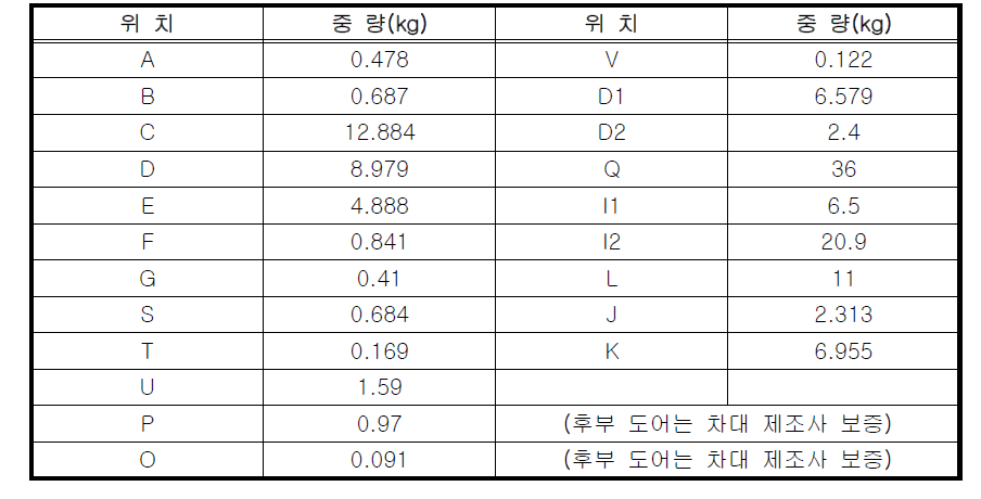 각 구성품의 중량