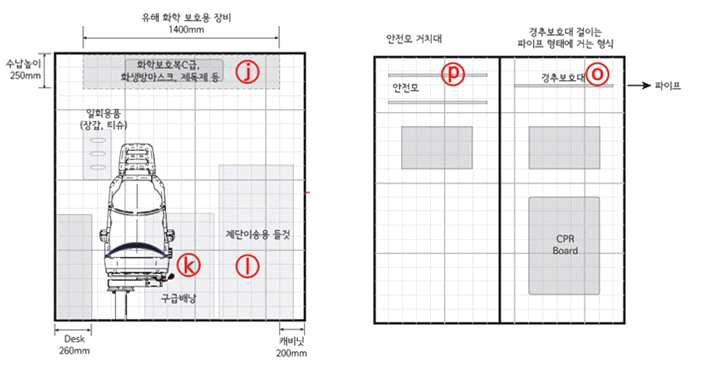 구성품 위치와 예시 3