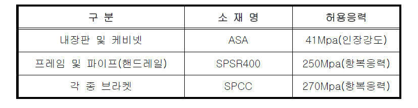 소재의 물성치