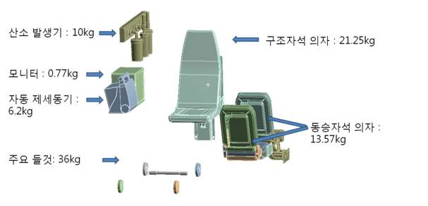 Rigid Body 중량 적용