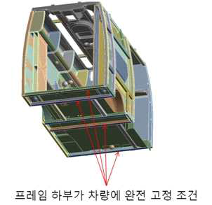 내부 구조의 구속 조건