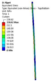 수직 파이프(핸드레일) 등가 응력