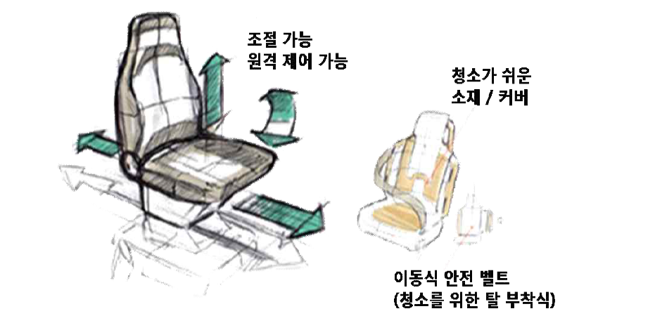 다기능 구급차용 구조좌석