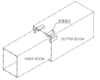 충격완화용 마찰패드 적용개소