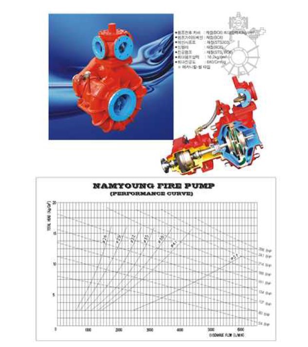 소방펌프 스펙 데이터
