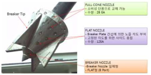 파괴노즐 설계 PROCESS