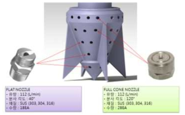 파괴 노즐의 사양 검토 및 기본 설계