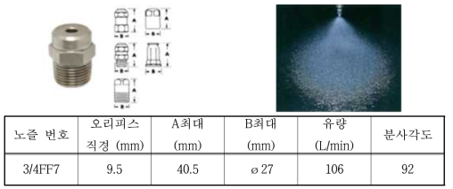 FULL CONE NOZZLE 사양