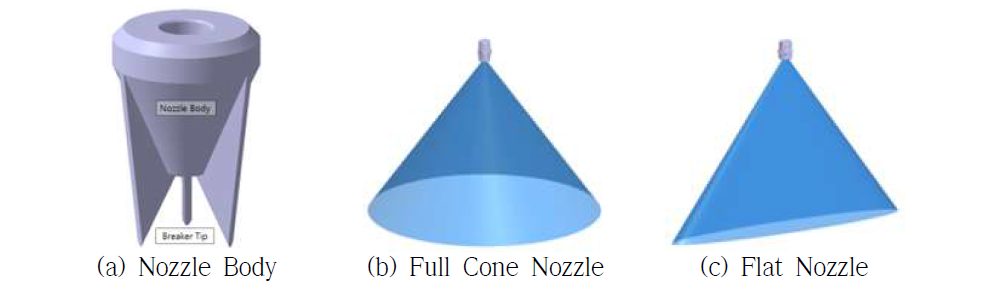 노즐 바디와 단품 노즐의 분사각 적용