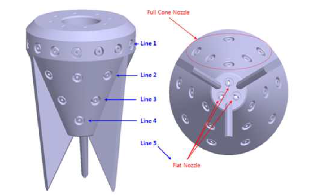 파괴방수노즐 바디에서의 단품노즐 배치