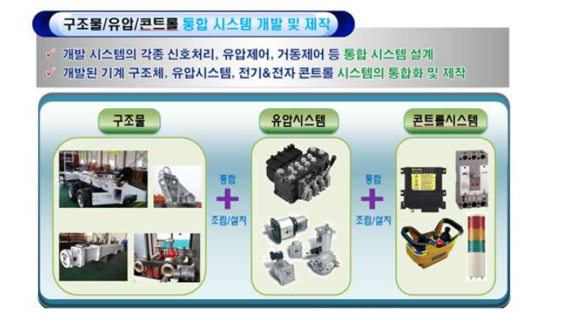 구조물/유압/콘트롤 통합 시스텝 개발 및 제작