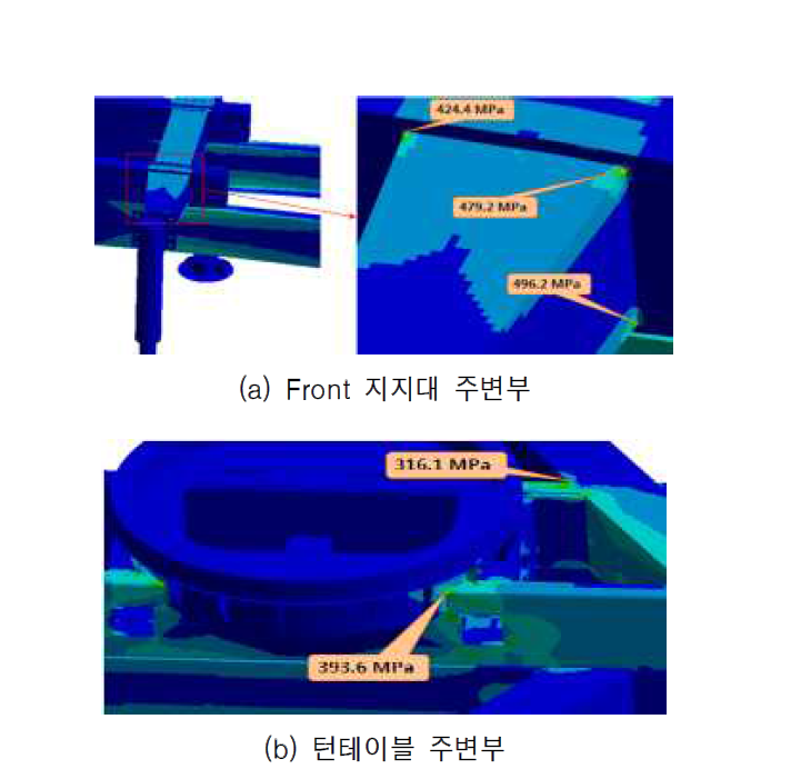 아웃트리거 각 부위별 최대 응력 (기중하중)