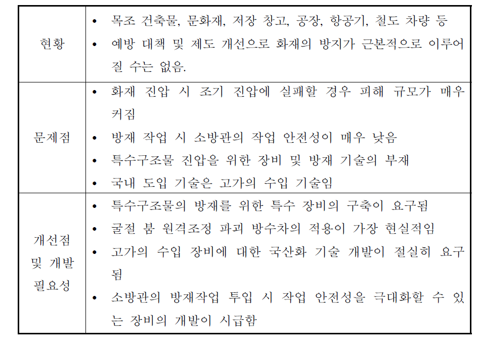 특수 구조물 화재의 현황 및 개발 필요성