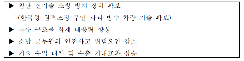 연구개발에 따른 기대성과