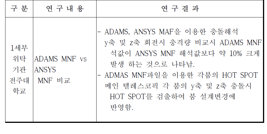 1세부 위탁기관, 2세부 연구내용 및 연구결과