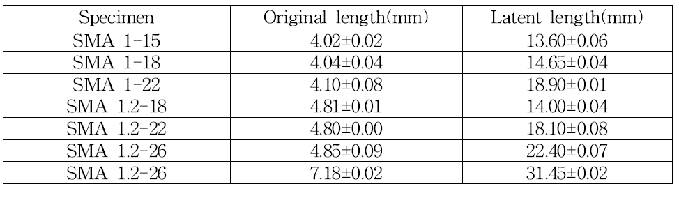 초기 수축 및 팽창시 시편길이