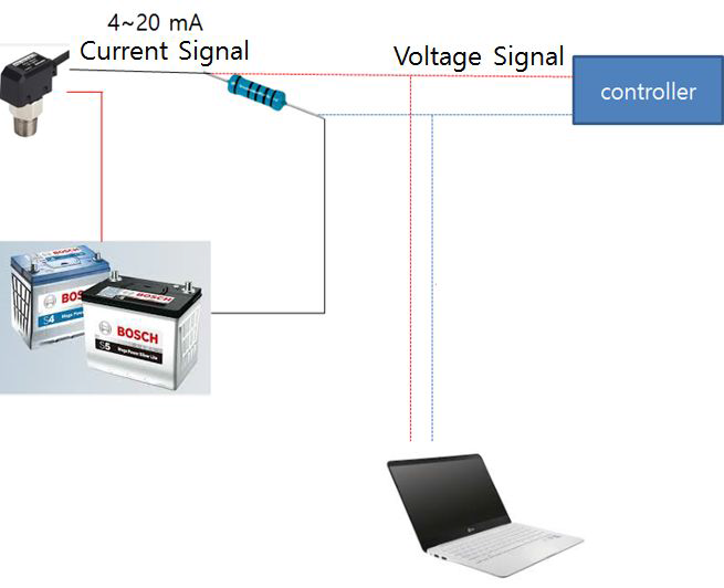 Controller and Monitoring System of Segment Operating System