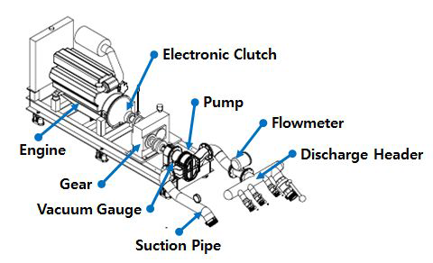 초고압 회전 용적형 펌프 시스템