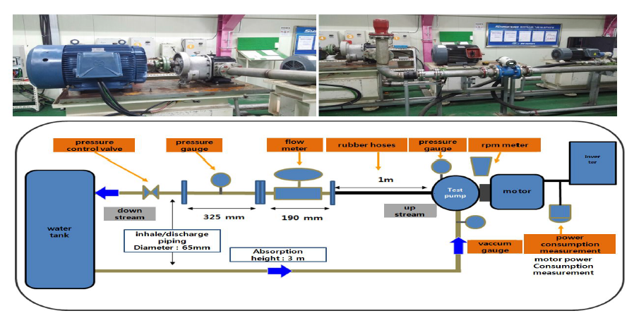 The photo of experimental pump test bench and schematic diagram
