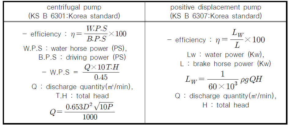 The efficient calculation method of centrifugal pump and positive displacement pump